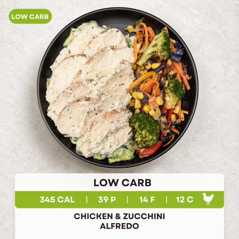 Low Carb Package